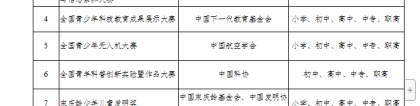 教育部关于共同抵制面向中小学生违规竞赛活动的提醒